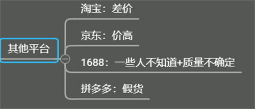 闲鱼店群单店月过3000实操技巧 网赚 闲鱼 经验心得 第8张