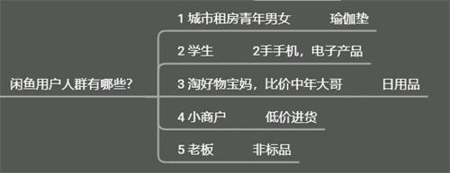 闲鱼店群单店月过3000实操技巧 网赚 闲鱼 经验心得 第10张