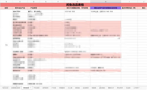 闲鱼店群单店月过3000实操技巧 网赚 闲鱼 经验心得 第24张