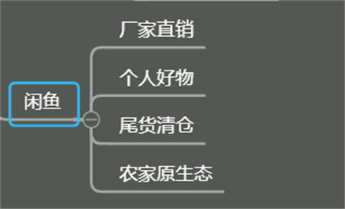 闲鱼店群单店月过3000实操技巧 网赚 闲鱼 经验心得 第9张