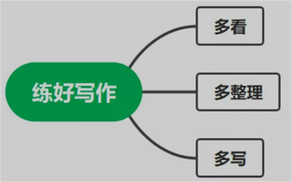 提升自身认知的3个方法，价值巨大 思考 经验心得 第1张