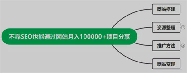 教程资源类网站利用广告月入10+ 建站方向 网站推广 建站教程 第7张