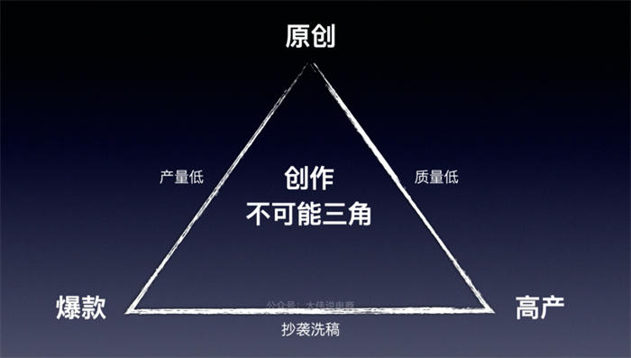 短视频“内容”搞流量的六大难题 营销 引流 短视频 SEO推广 第1张