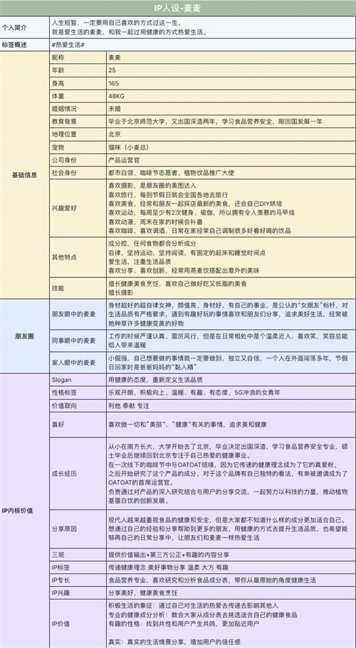 群折叠之后，私域运营怎么做？（一） 私域流量 微信 经验心得 第3张