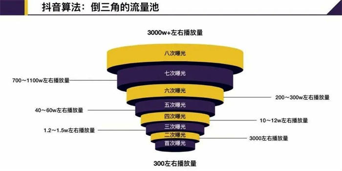 短视频“内容”搞流量的六大难题 营销 引流 短视频 SEO推广 第2张