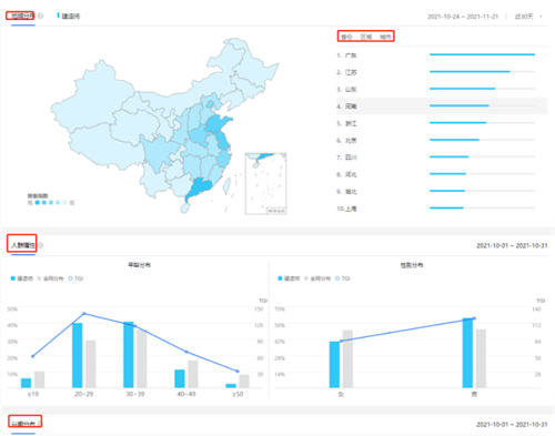 2个小时快速分析行业的网站数据 SEO 网站优化 网站 经验心得 第1张