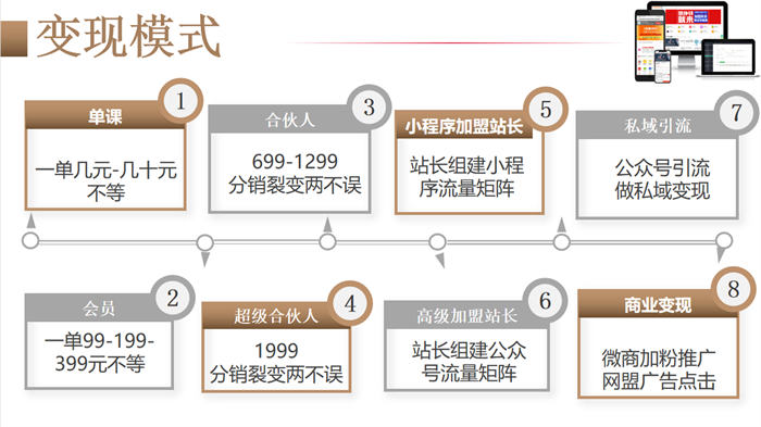 拆解1天1万的知识付费网课项目 网赚 知识付费 经验心得 第3张