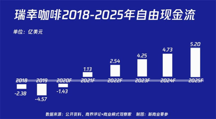 做一个和瑞幸咖啡一样的小法度，就能3月赚24亿了吗？ 小法度 私域流量 引流 营销 创业 经验心得 第1张