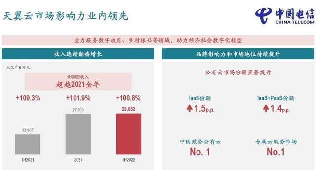 国企云计算厂商增加迅猛，但私企云下滑 主机 华为云 阿里云 微新闻 第2张