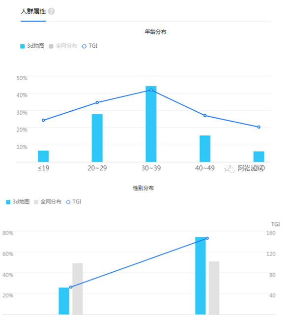 小众稀缺冷门项目 引流 网赚 赚钱 经验心得 第1张