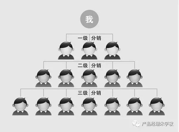 以拼团、砍价、分销为场景的用户增长和裂变