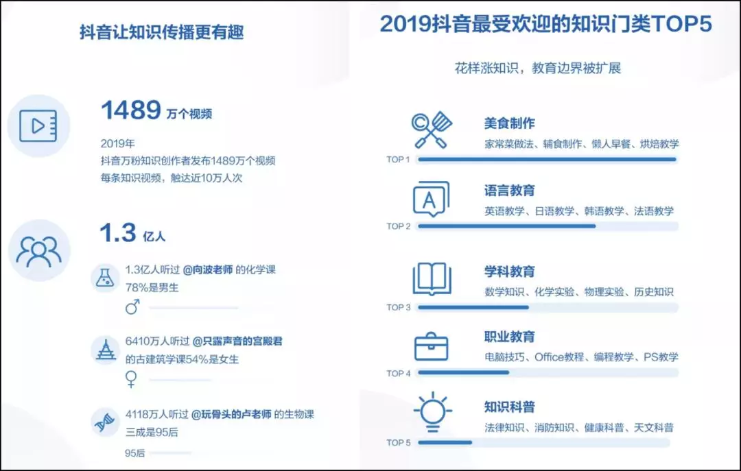 2020，短视频内容营销的风，将往哪吹？