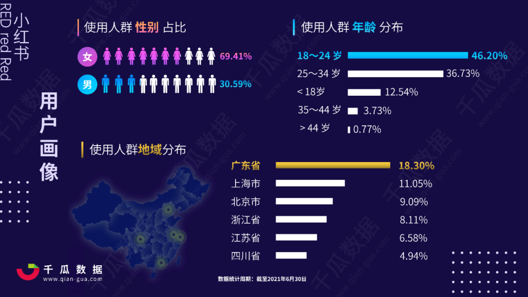 小红书流量盈利词「0基础」实操手册