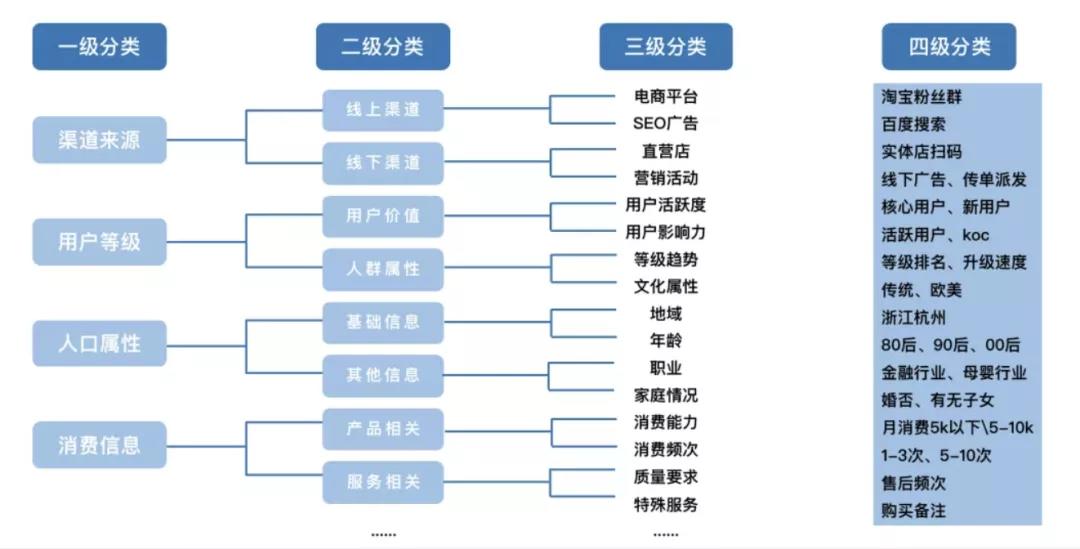 从0-1搭建企业微信私域流量池