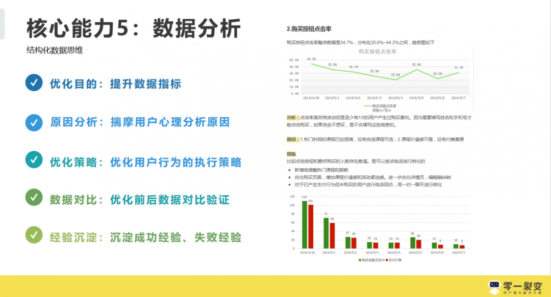 3年300+裂变实战项目操盘，我们发现它的底层逻辑