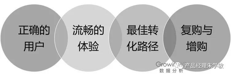 以拼团、砍价、分销为场景的用户增长和裂变