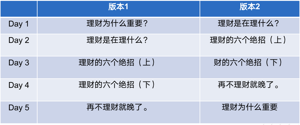 运营SOP如何做？以社群私域为例，万字长文手把手教会你！