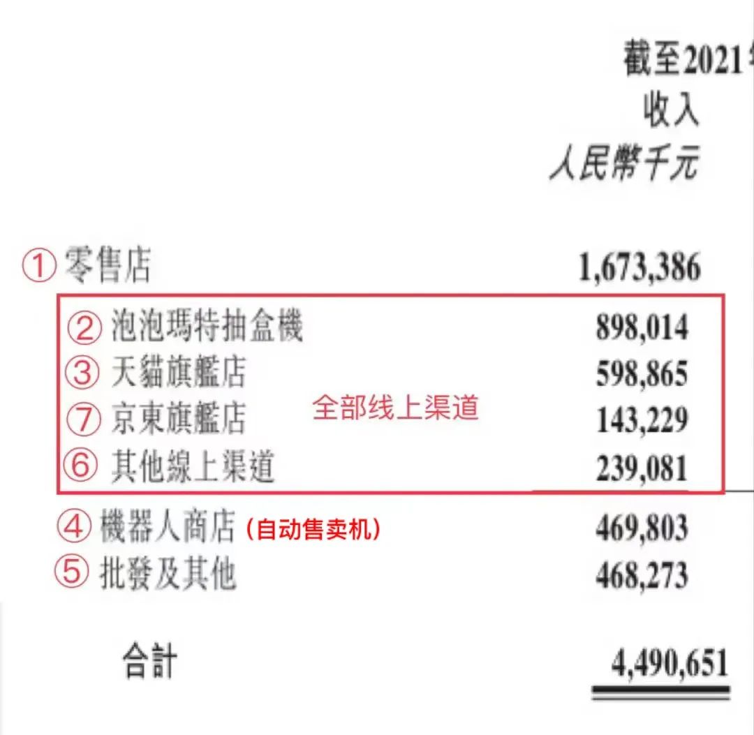 独家：泡泡玛特私域一年营收超8.9亿！纯的！