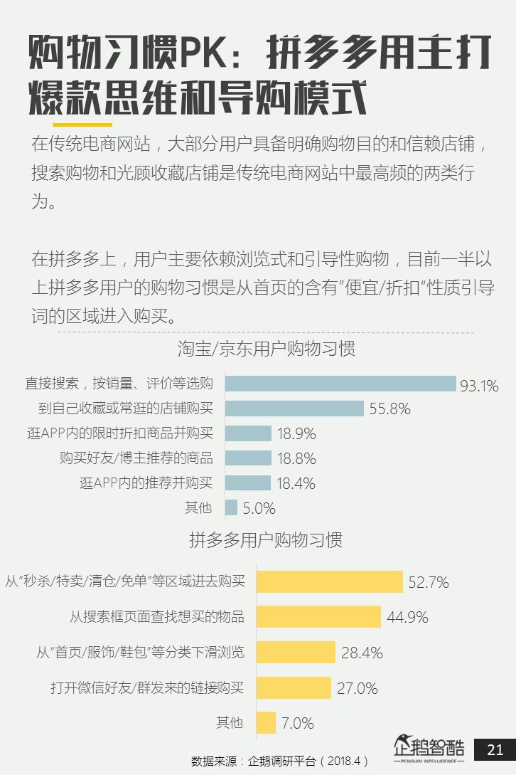 电商新盈利探秘：拼多多用户研究述说