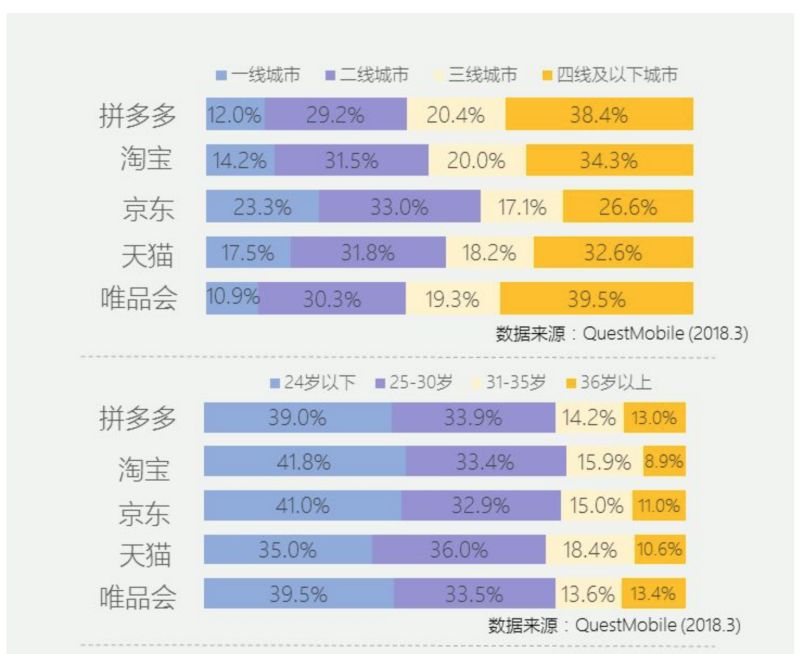 梁宁万字阐发：除“假货”，拼多多还有什么？