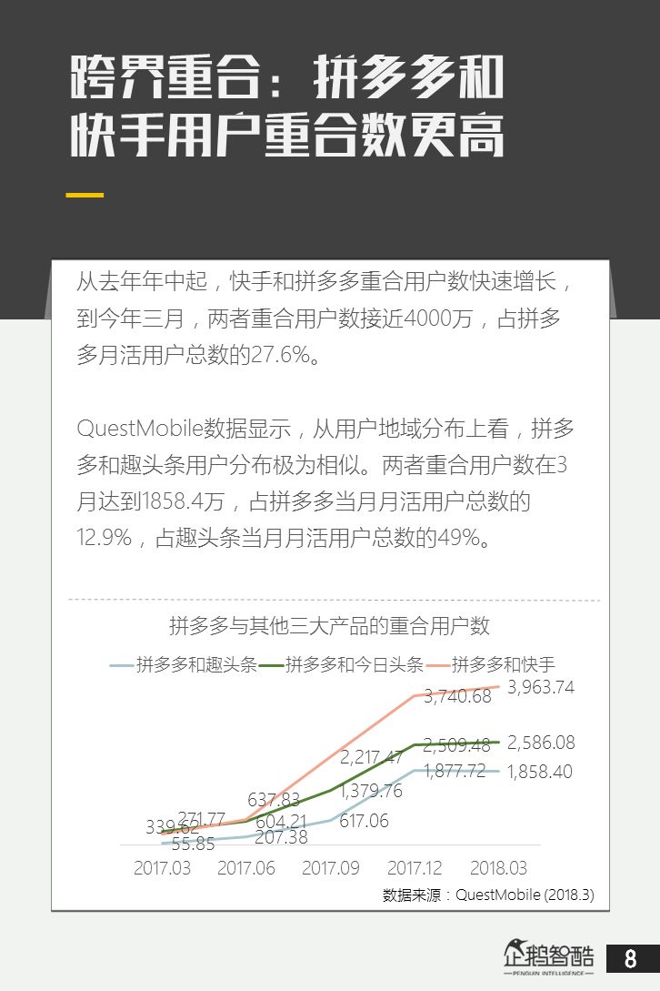 电商新盈利探秘：拼多多用户研究述说