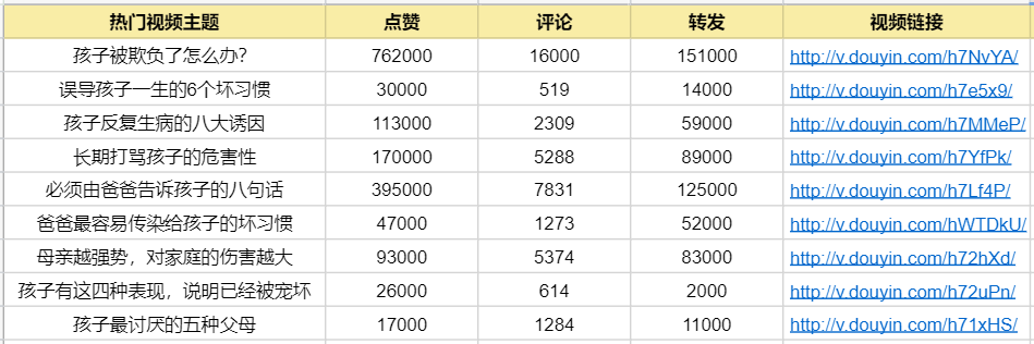 通俗人如何快速做一个抖音号？900万抖音粉丝实操经验分享