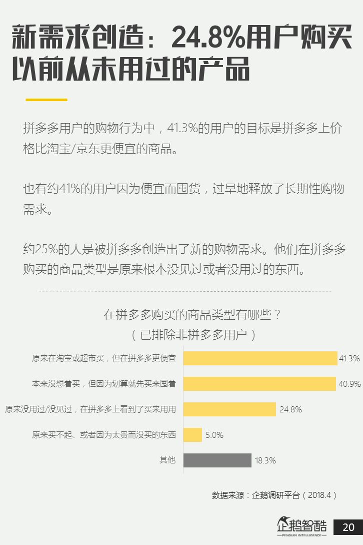 电商新盈利探秘：拼多多用户研究述说