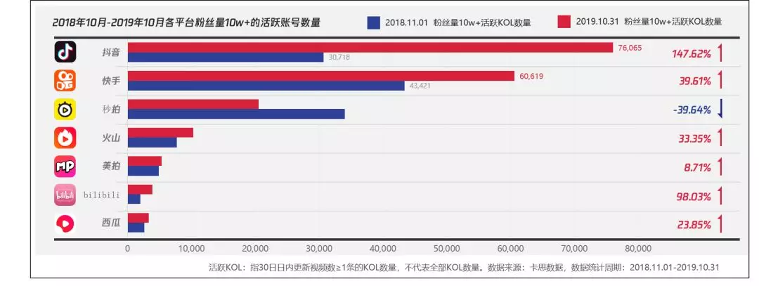 2020，短视频内容营销的风，将往哪吹？