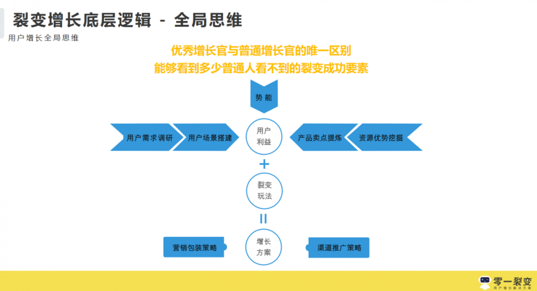 3年300+裂变实战项目操盘，我们发现它的底层逻辑