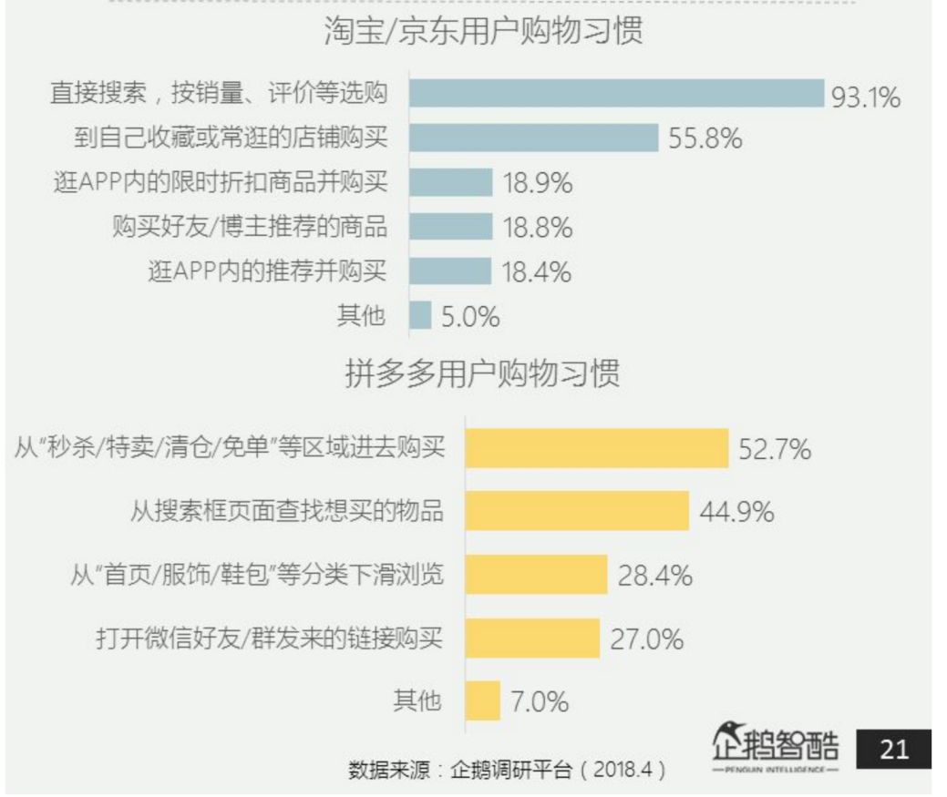 梁宁万字阐发：除“假货”，拼多多还有什么？