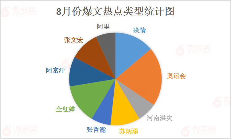 阅读10W+，涨粉600，公众号爆文效应失灵了吗？