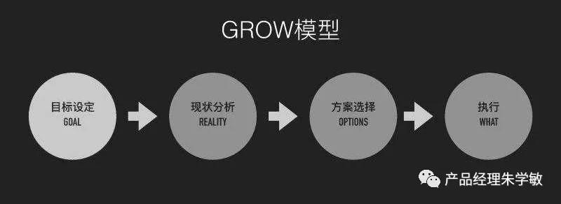 以拼团、砍价、分销为场景的用户增长和裂变