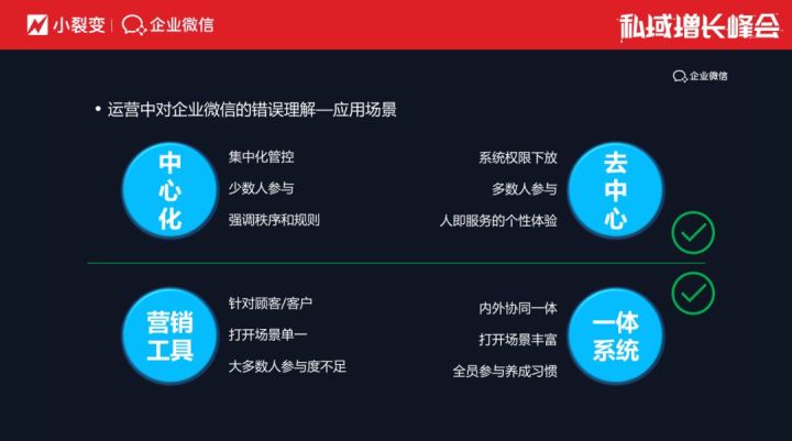 企业微信行业总监：无“微”不至，连接助力商业增长