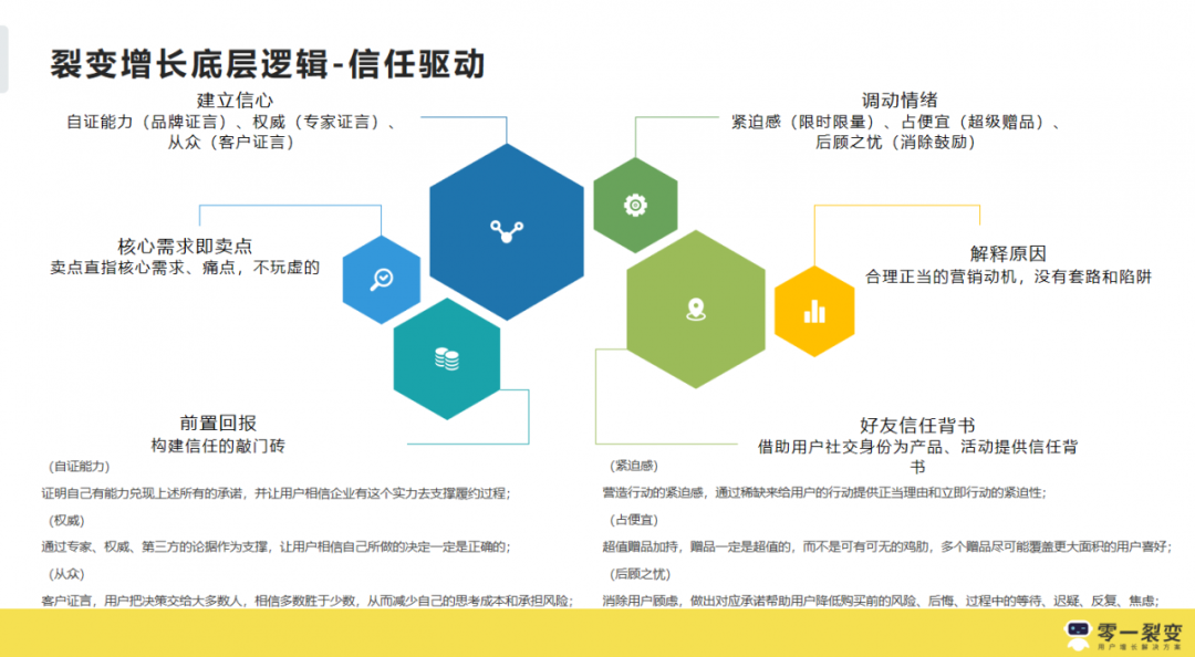 3年300+裂变实战项目操盘，我们发现它的底层逻辑