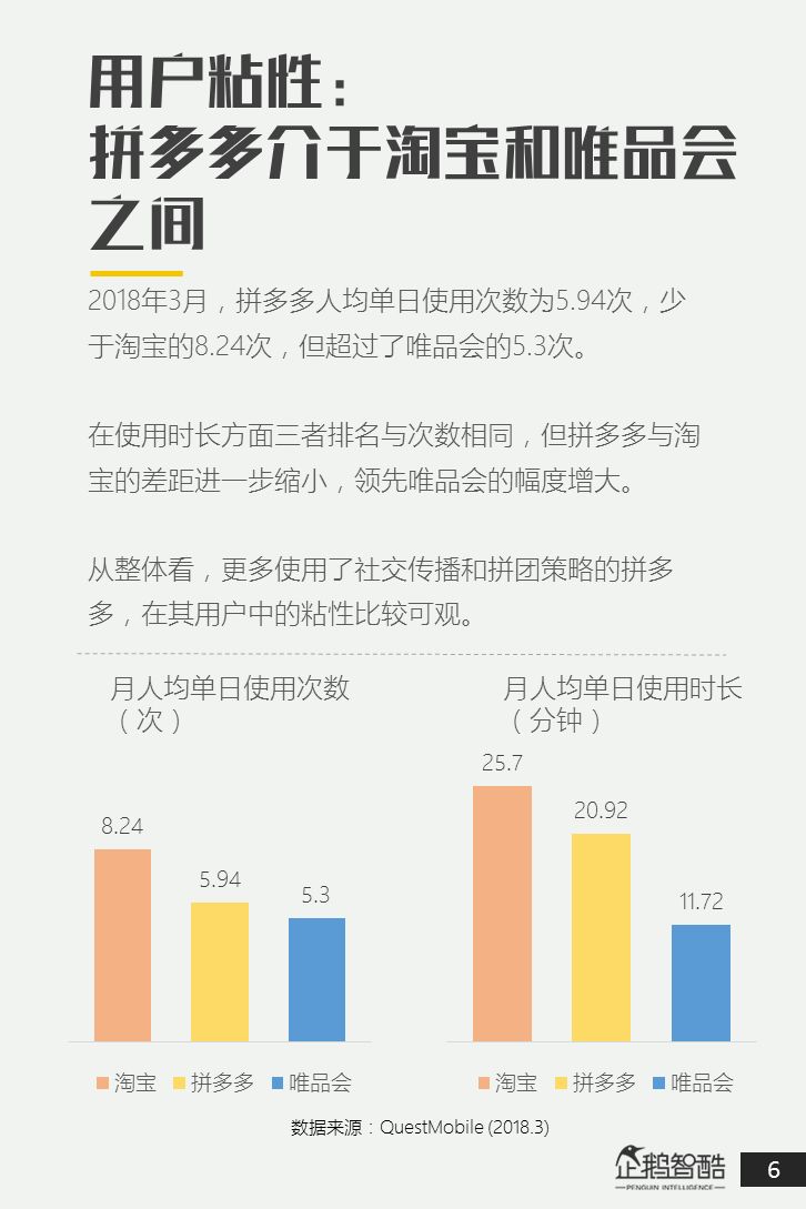 电商新盈利探秘：拼多多用户研究述说