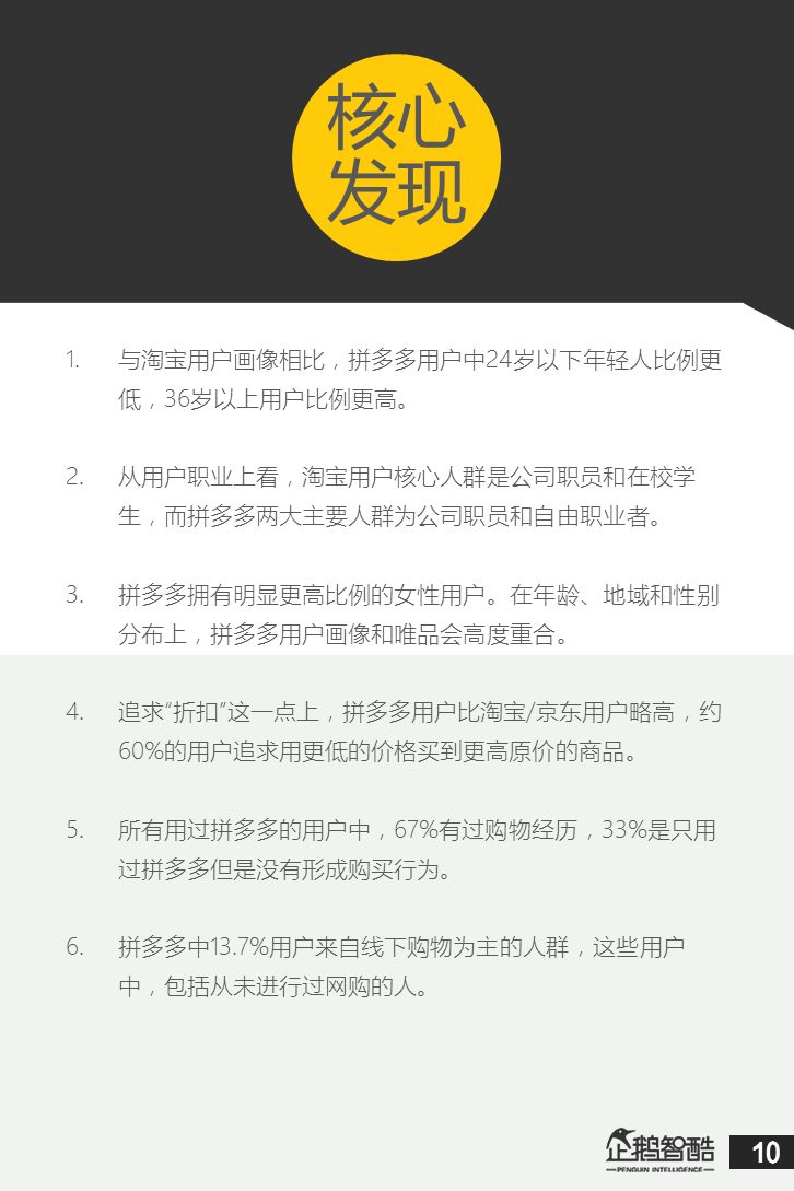 电商新盈利探秘：拼多多用户研究述说