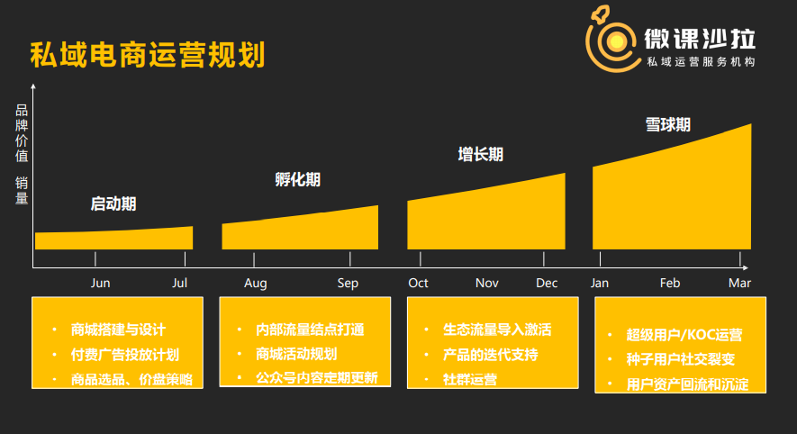 双11，如何使用企业微信私域获客转化