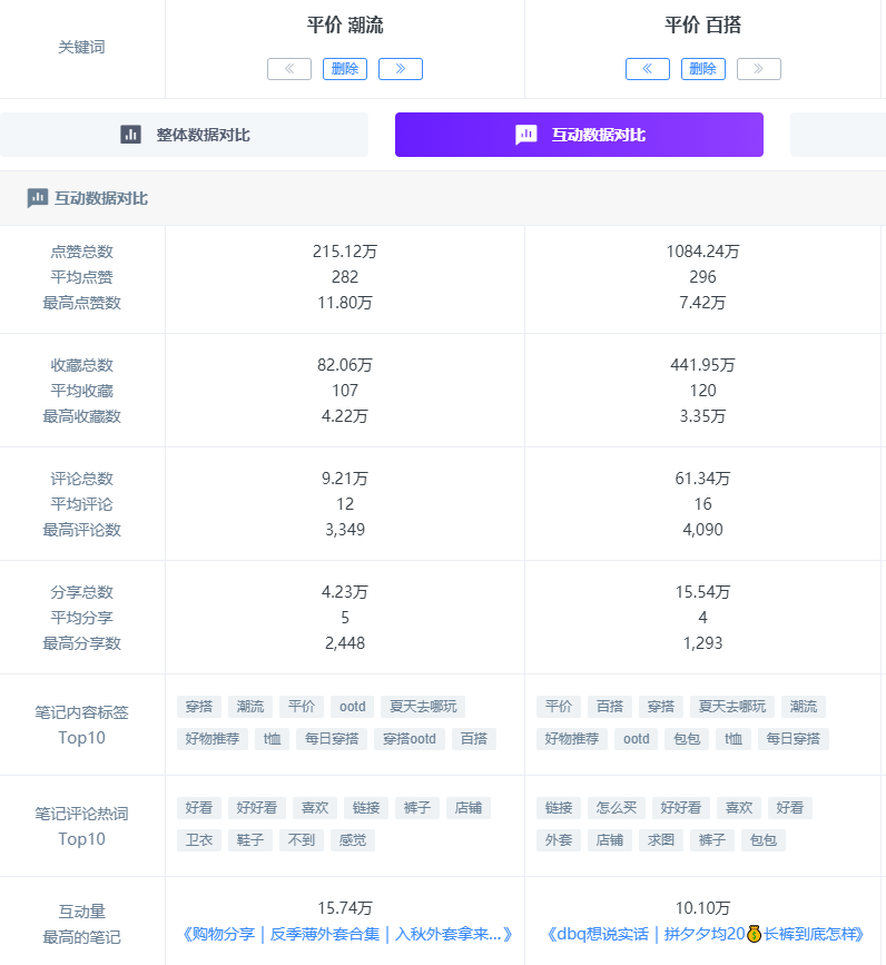 小红书流量盈利词「0基础」实操手册