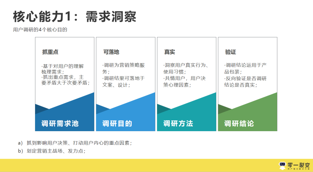 3年300+裂变实战项目操盘，我们发现它的底层逻辑