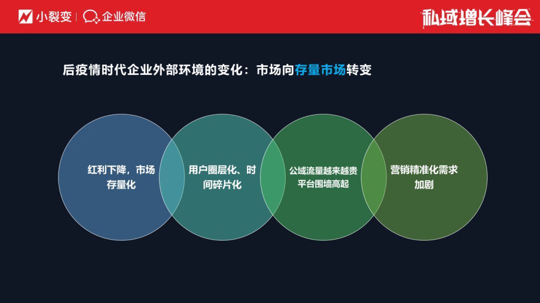 企业微信行业总监：无“微”不至，连接助力商业增长