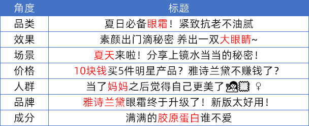 小红书流量盈利词「0基础」实操手册