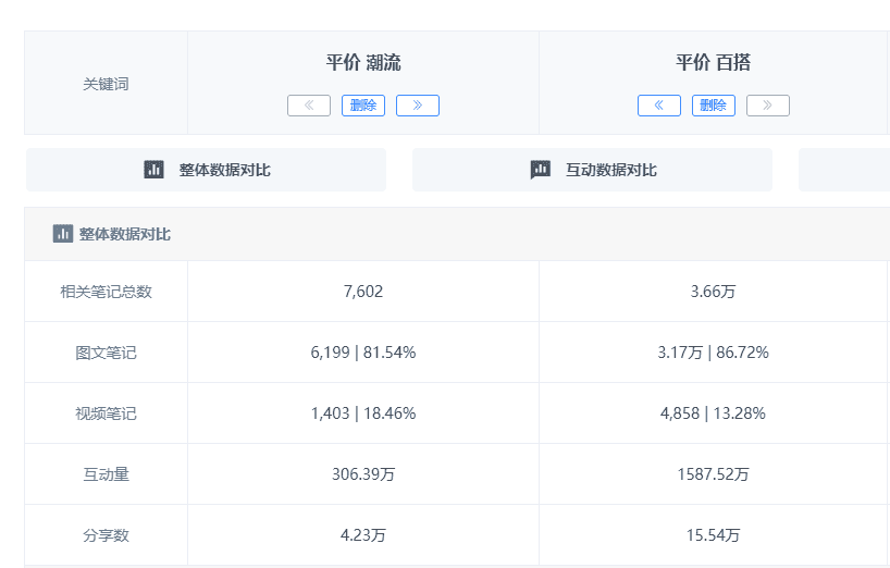 小红书流量盈利词「0基础」实操手册