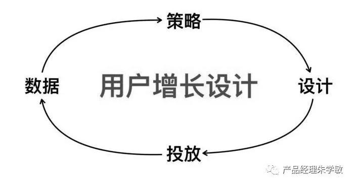 以拼团、砍价、分销为场景的用户增长和裂变