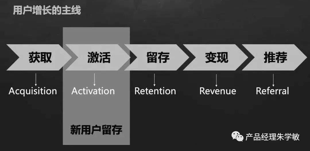 以拼团、砍价、分销为场景的用户增长和裂变