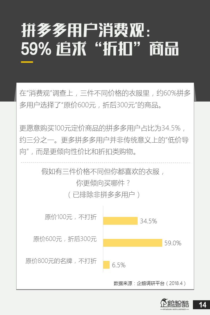 电商新盈利探秘：拼多多用户研究述说