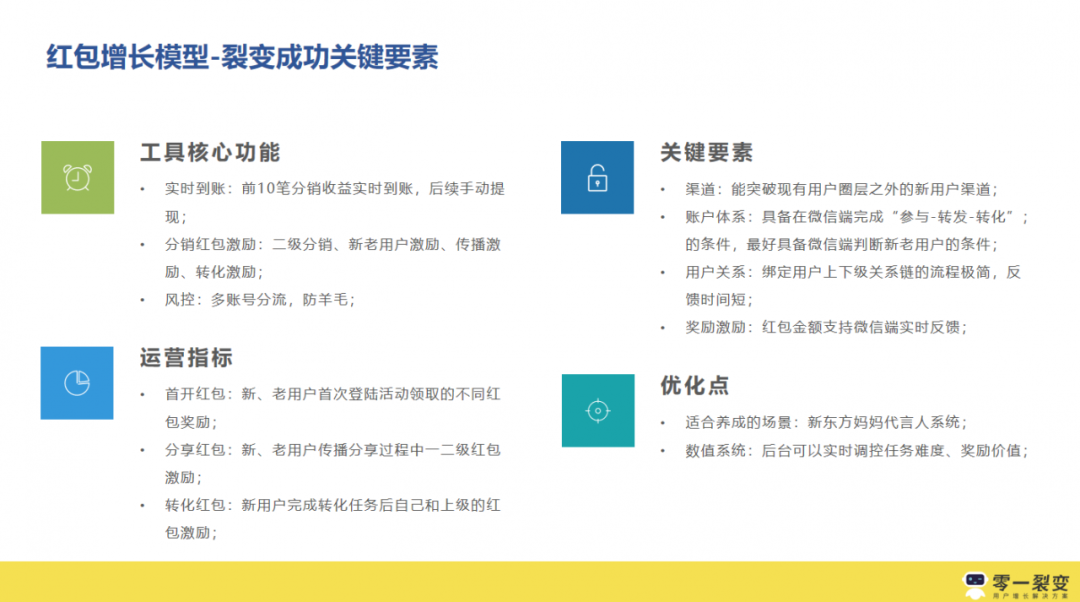 3年300+裂变实战项目操盘，我们发现它的底层逻辑