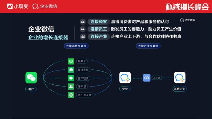 企业微信行业总监：无“微”不至，连接助力商业增长