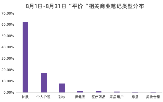 小红书流量盈利词「0基础」实操手册