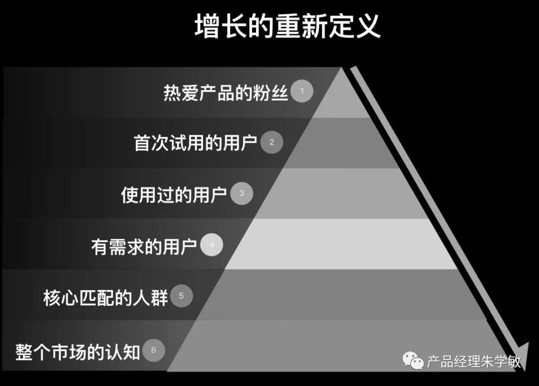 以拼团、砍价、分销为场景的用户增长和裂变