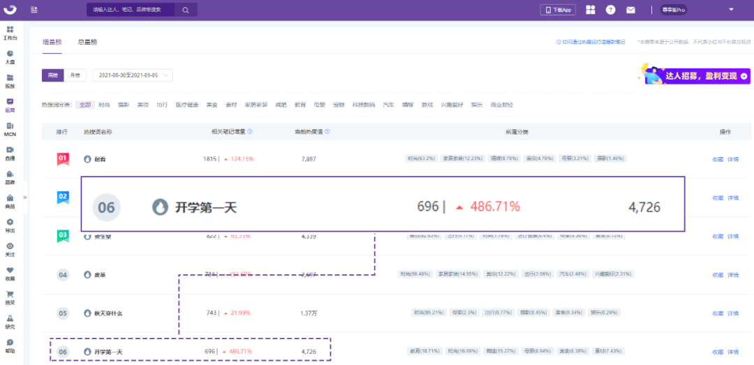 小红书流量盈利词「0基础」实操手册